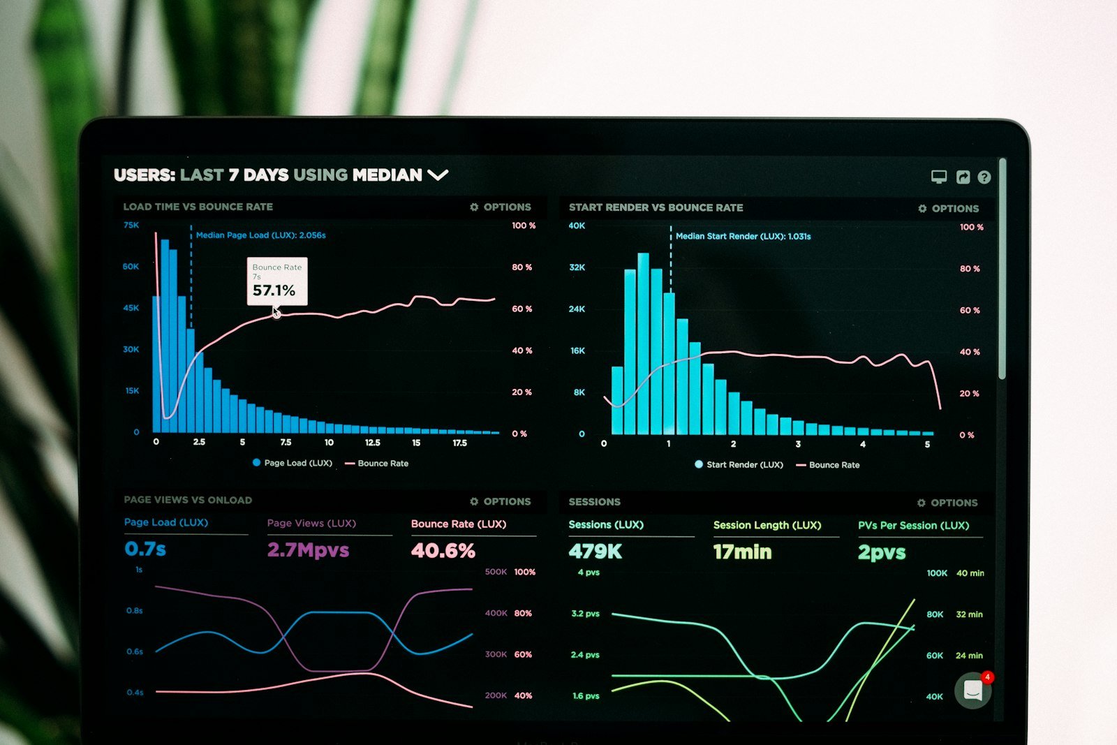 Data Pipelines for AI: Quality Before Model Complexity